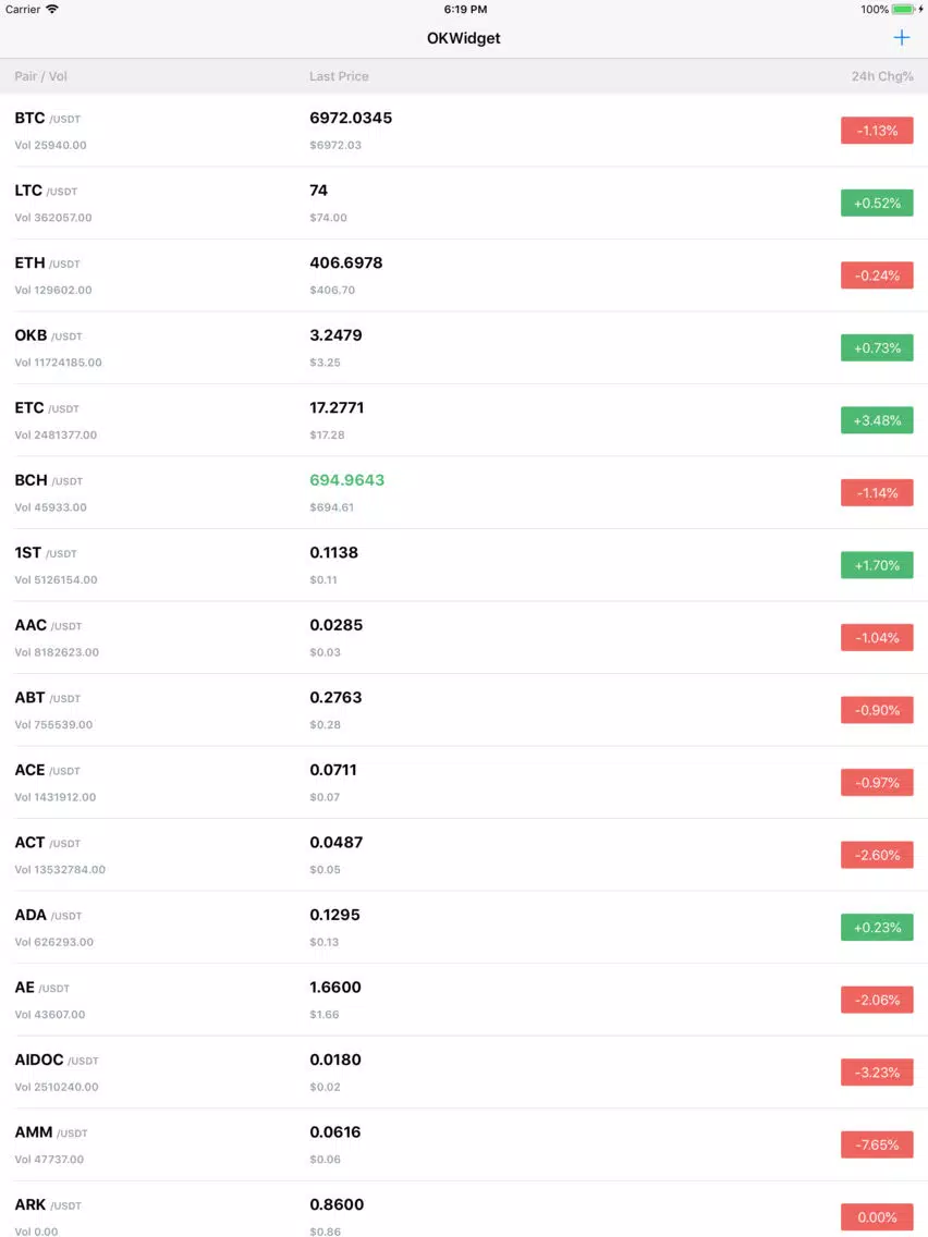Captures d'écran de OK Widget-price tracker widget iPad 