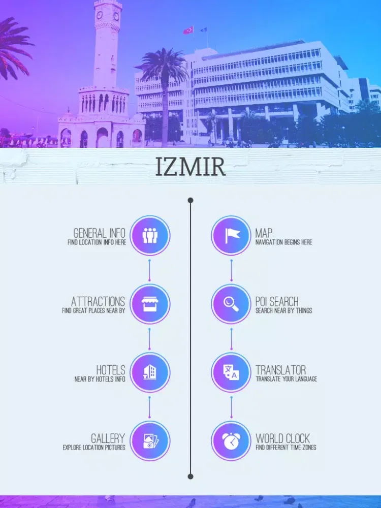 Izmir Tourism Guide iPad 应用截图
