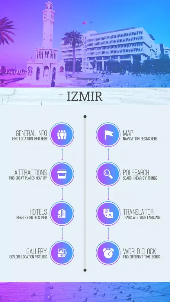 Izmir Tourism Guide应用截图