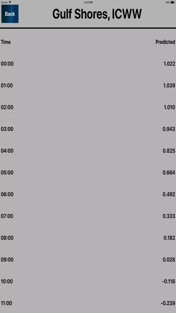 Screenshot di Noaa Tide Predictions HD