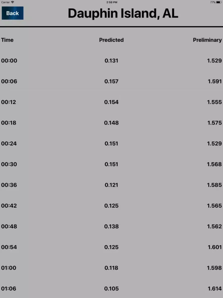 Capturas de pantalla de Noaa Water Level HD iPad 