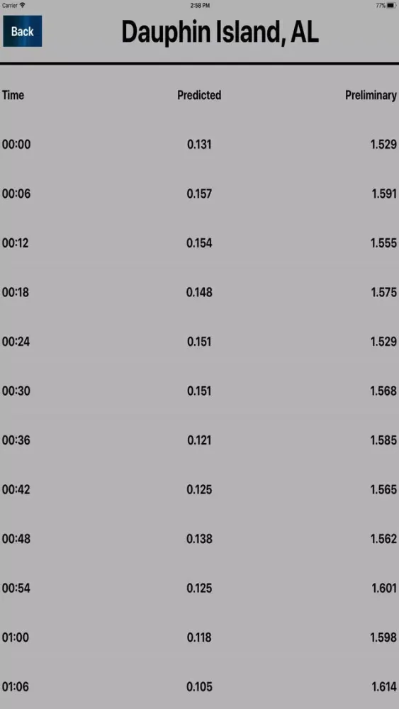 Capturas de pantalla de Noaa Water Level HD