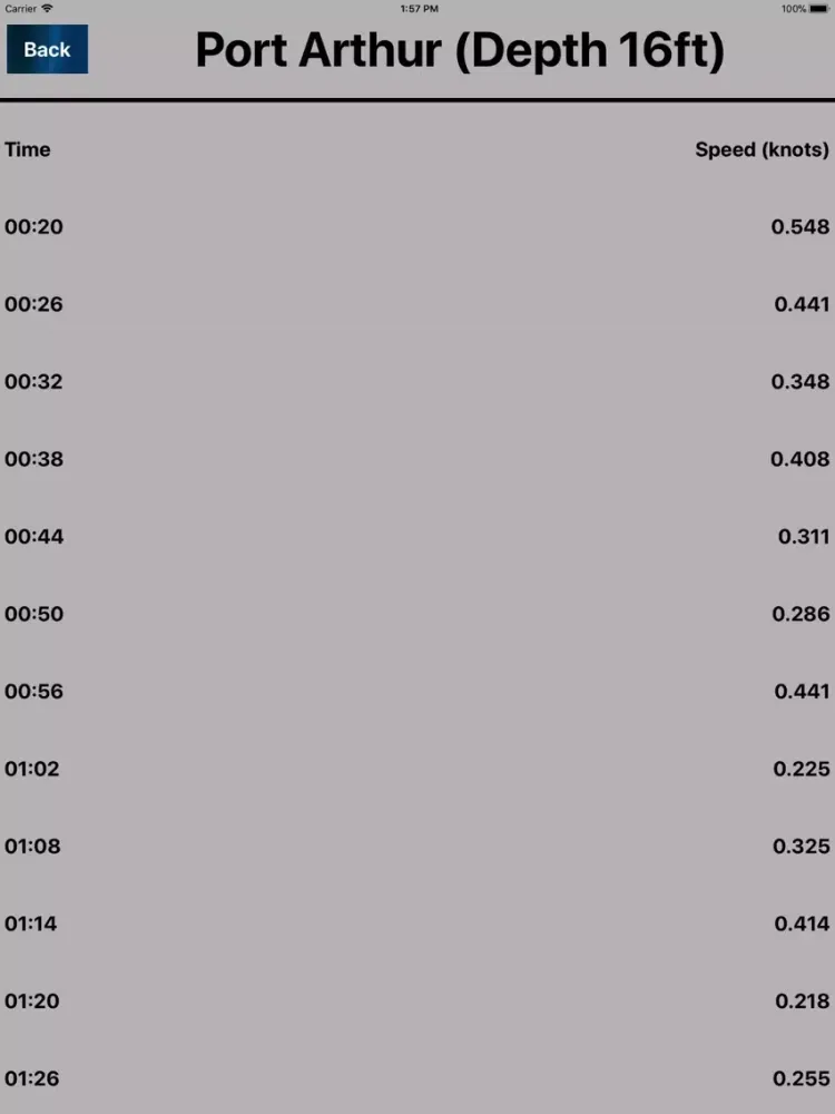 تصاویر Noaa Current Predictions HD iPad 