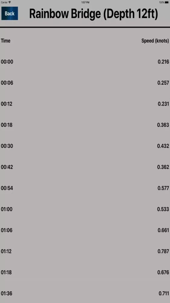 تصاویر Noaa Current Predictions HD