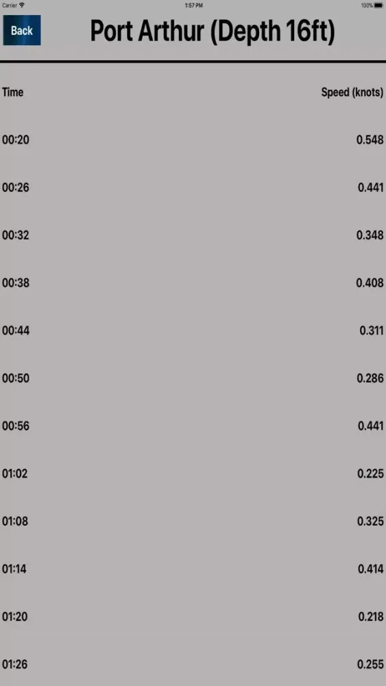 تصاویر Noaa Current Predictions HD