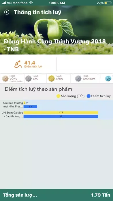 Phân Bón Cà Mau سکرین شاٹس