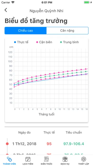 Sổ tiêm chủng gia đình Screenshots
