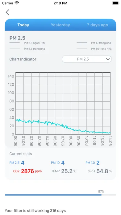 تصاویر Smart Purifier