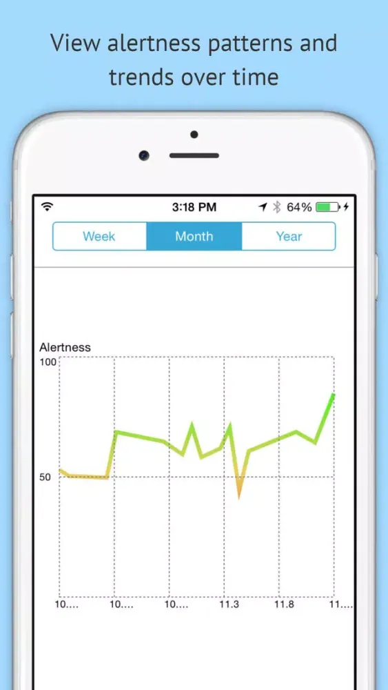 Zrzuty ekranu Vigo - Your Personal Energy Gauge