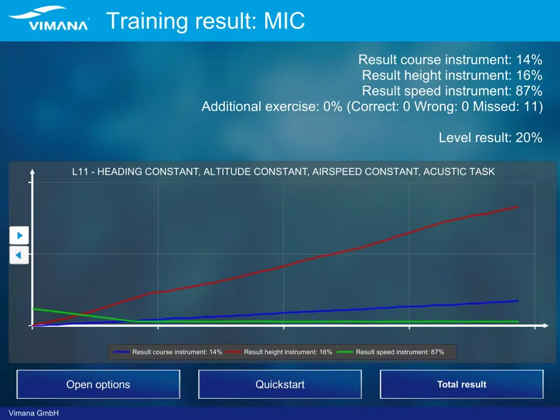Vimana CBT DLR1 Training iPad  Screenshots