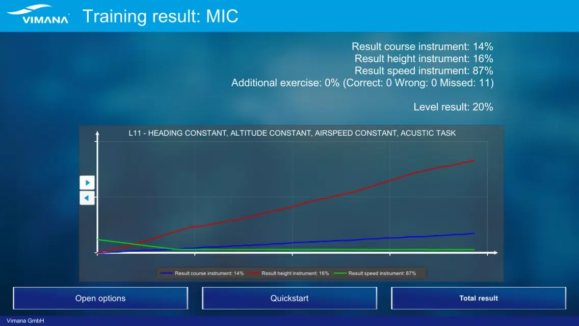 Vimana CBT DLR1 Training Screenshots