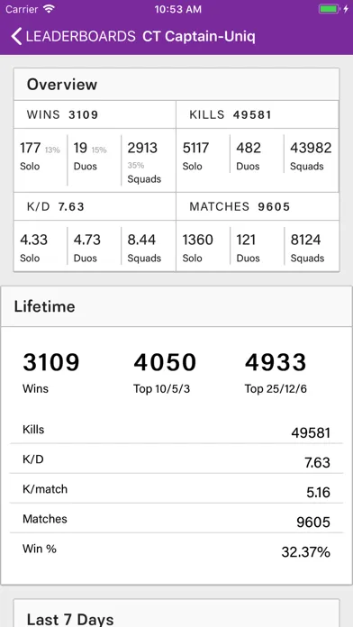 Screenshot di Tracker Stats for Fortnite