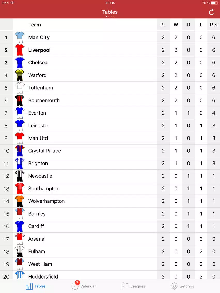 Capturas de pantalla de English Football 2018-2019 iPad 