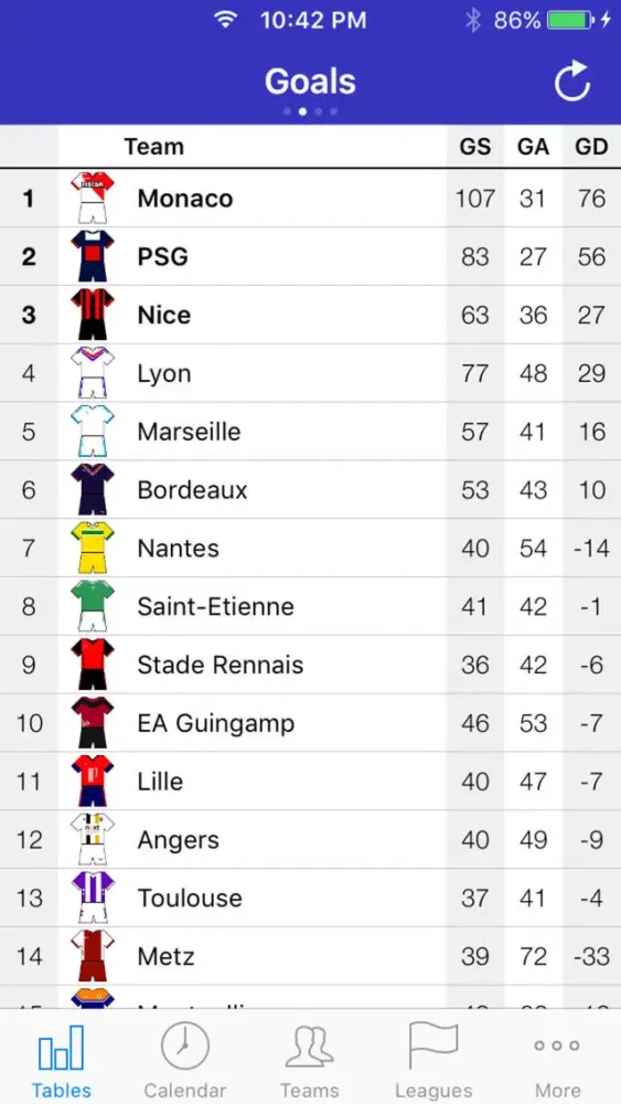 French Football 2017-2018 سکرین شاٹس