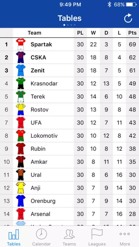 Russian Football 2017-2018应用截图