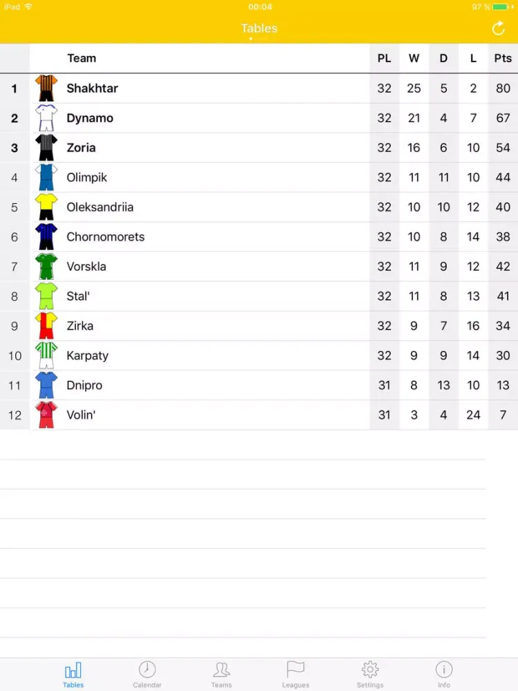 Tangkapan skrin Ukrainian Football 2017-2018 iPad 