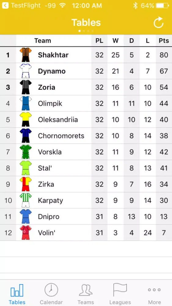 Tangkapan skrin Ukrainian Football 2017-2018