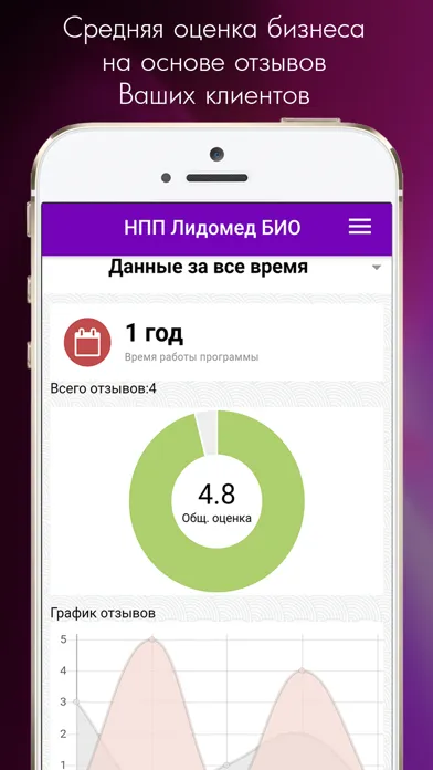 Скриншоты VipVip Admin