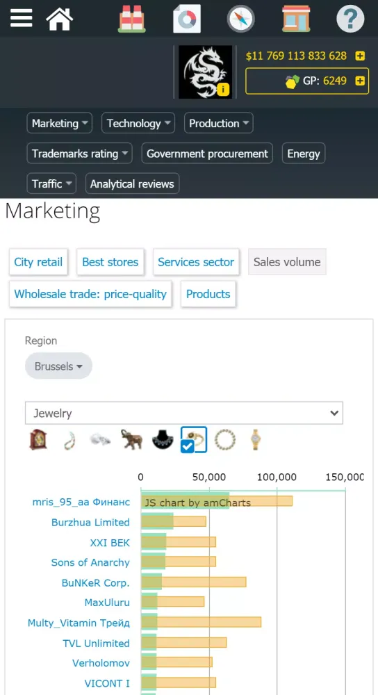 Virtonomics Screenshots