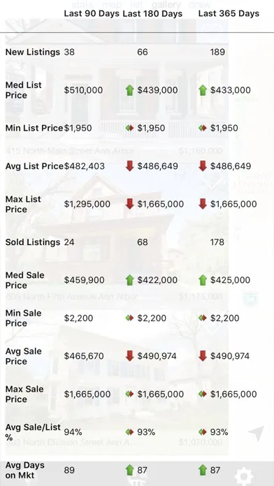 Michigan Real Estate Search應用截圖