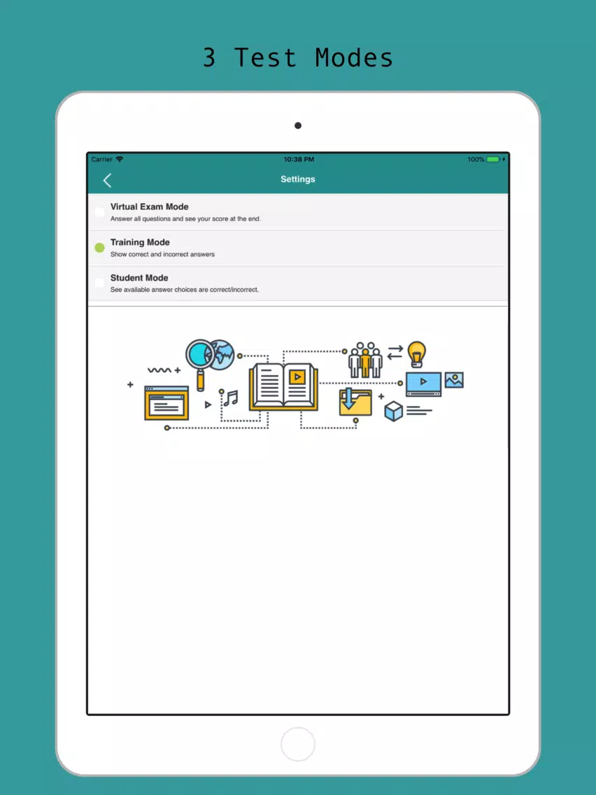 ACSM-CPT Visual Prep iPad  Screenshots