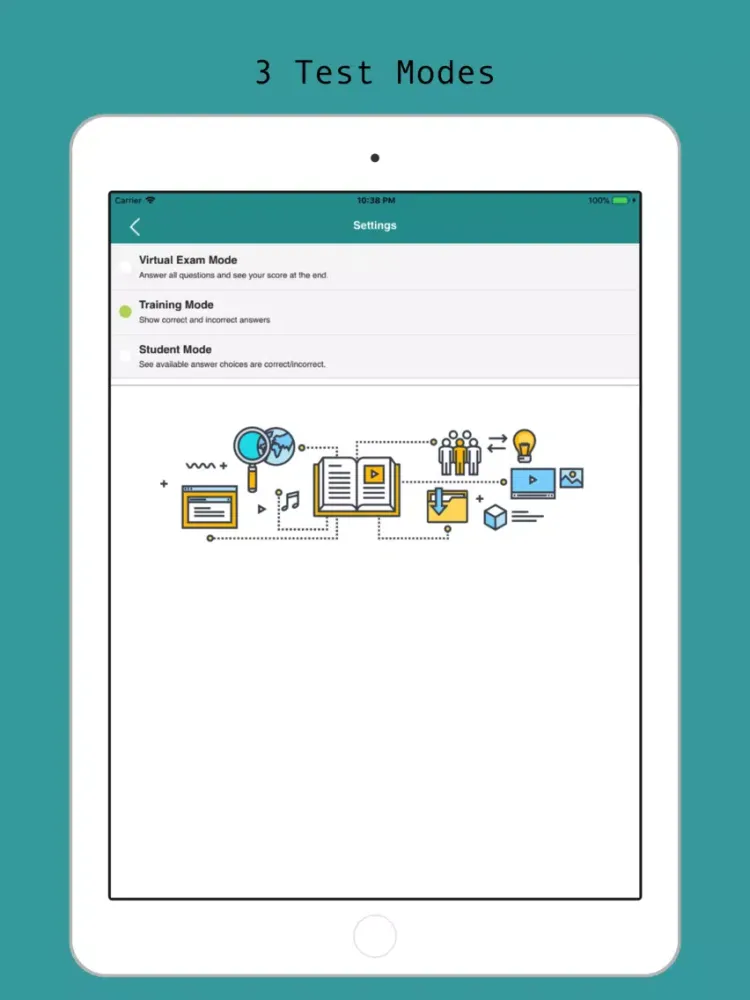 ภาพหน้าจอของ ACSM-CPT Visual Prep iPad 