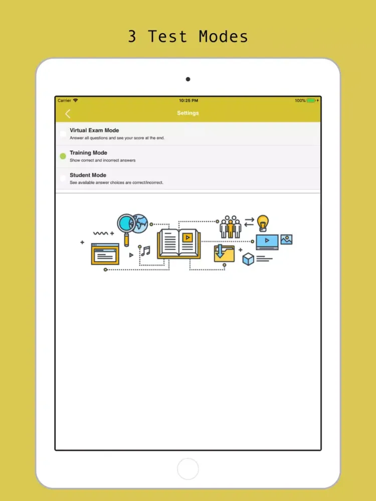Tangkapan skrin NASM CPT Visual Prep iPad 