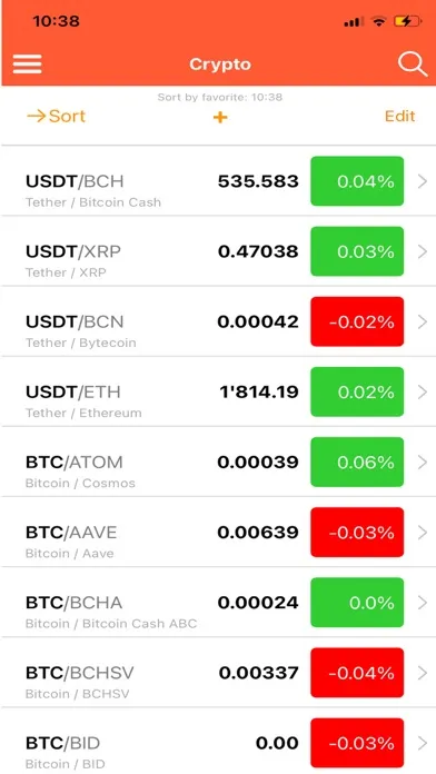 Capturas de pantalla de Bitcoin Pulse Ticker