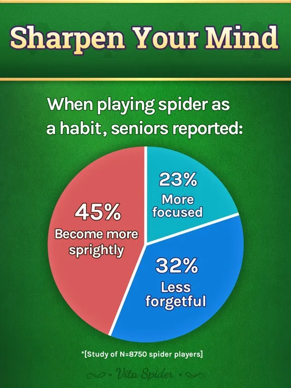 Скриншоты Vita Spider for Seniors iPad 
