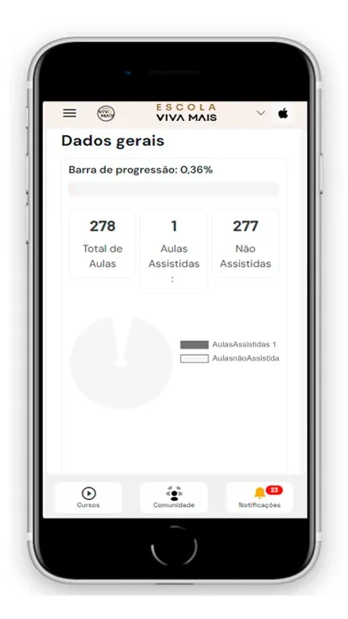 Comunidade Viva Mais应用截图