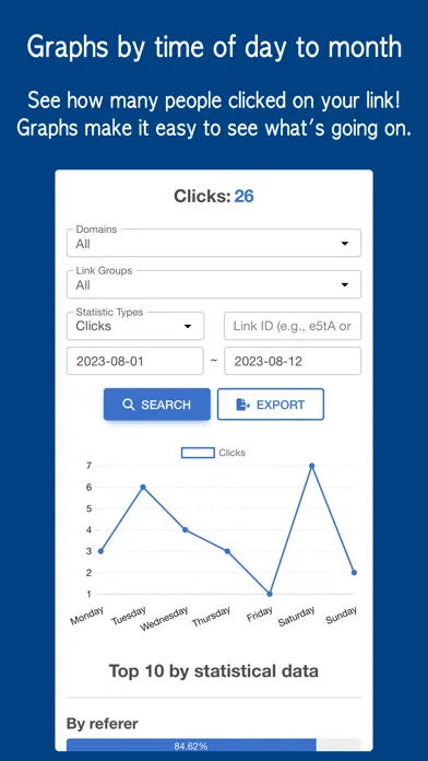 Vivoldi - Link URL Shortener سکرین شاٹس