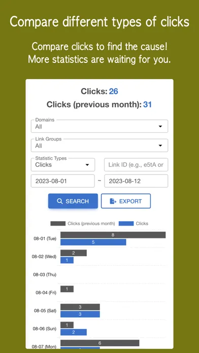 Vivoldi - Link URL Shortener سکرین شاٹس