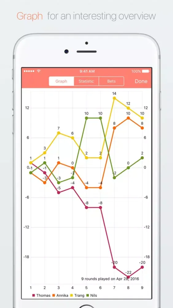 ภาพหน้าจอของ Score Sheet for Skat and Doppelkopf