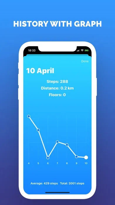 StepsGo - Pedometer應用截圖