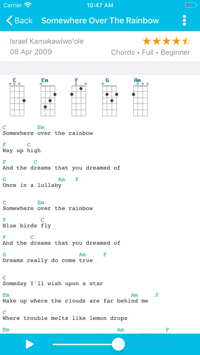 Ukulele Tabs & Chords স্ক্রিনশট