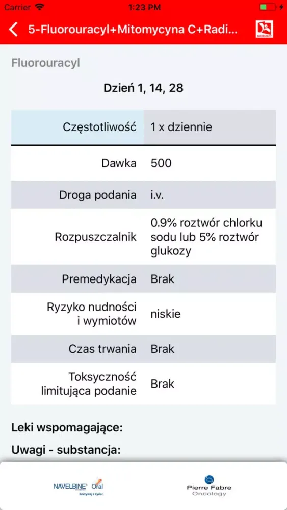 تصاویر Schematy chemioterapii