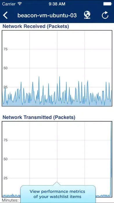 صور VMware vSphere Mobile Watchlist