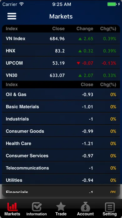 PSI SmartTrade Screenshots