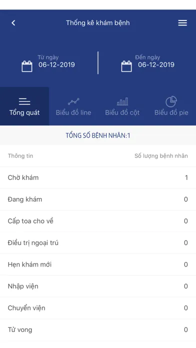 Screenshot di Hệ thống quản lý bệnh viện