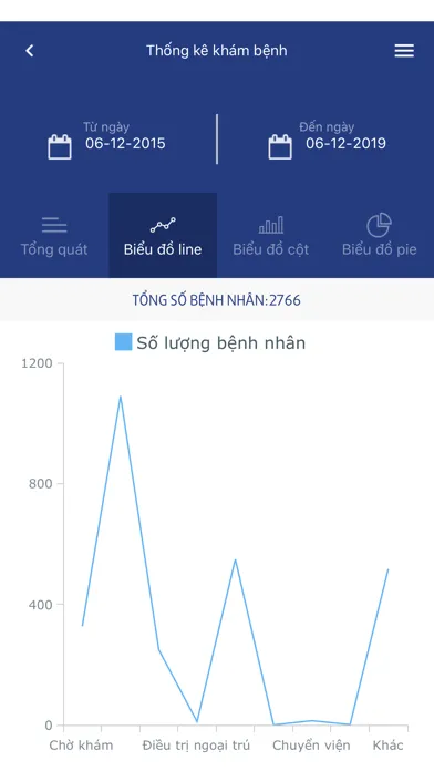 Screenshot di Hệ thống quản lý bệnh viện