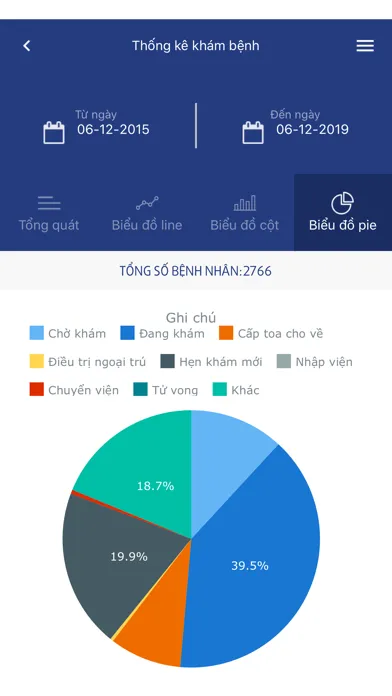 Screenshot di Hệ thống quản lý bệnh viện