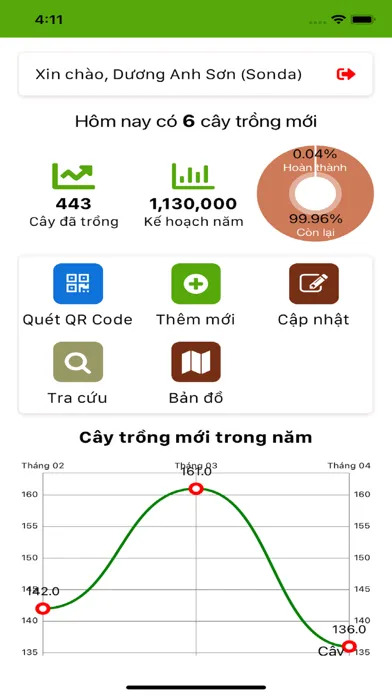 Thai Nguyen SmartTrees应用截图