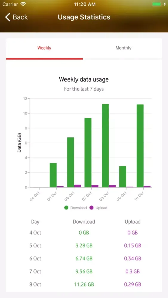 Capturas de pantalla de My Vodacom Fibre