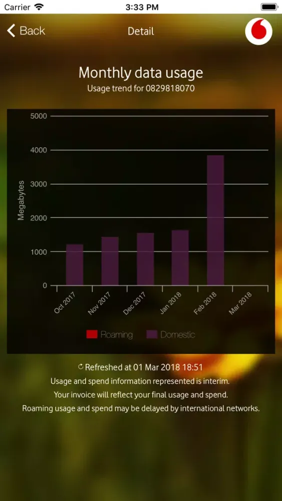 Capturas de pantalla de Vodacom Spend Manager