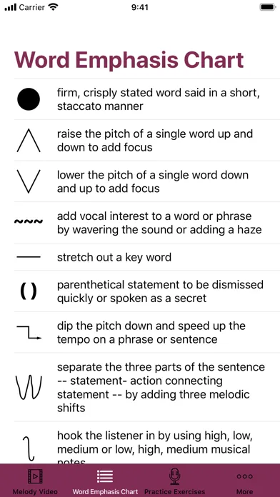 Adding Melody To Your Voice应用截图