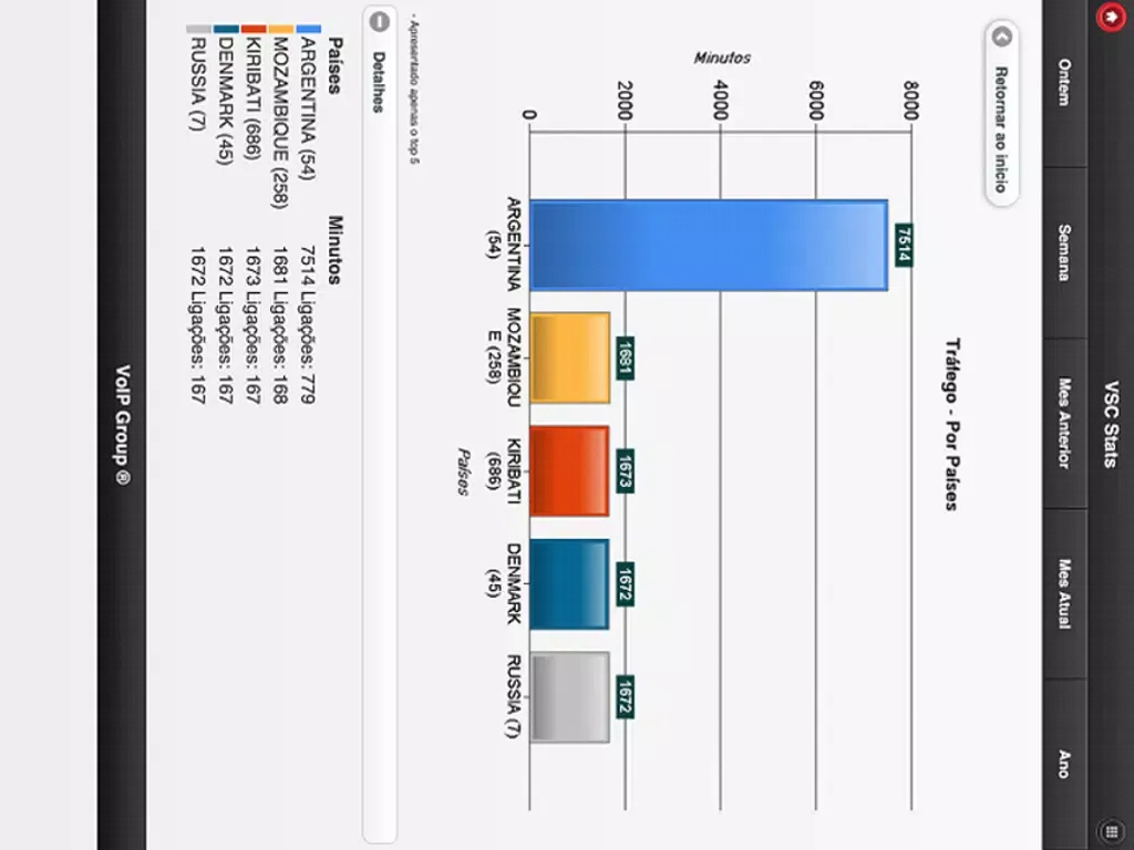 VSC Stats iPad  স্ক্রিনশট