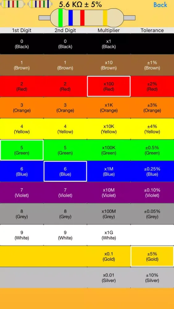 صور Resistor Color Code Calculator