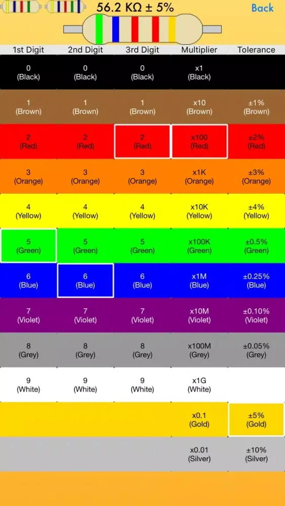 صور Resistor Color Code Calculator