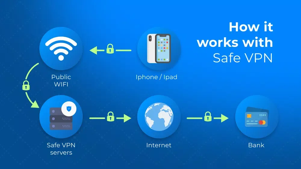 Safe VPN: Secure Browsing سکرین شاٹس