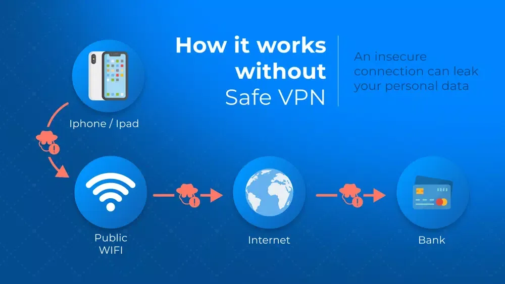 Safe VPN: Secure Browsing سکرین شاٹس